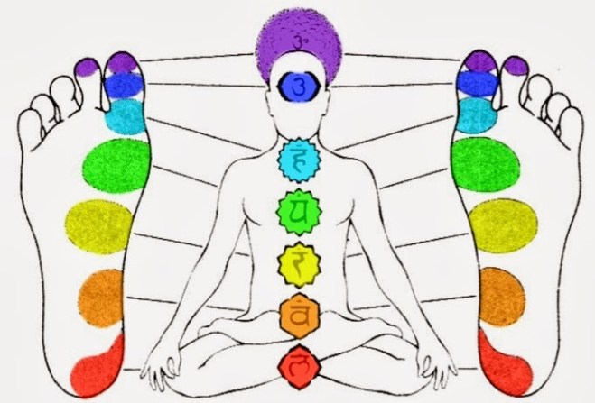 Resultado de imagem para chakras pÃ©s maos